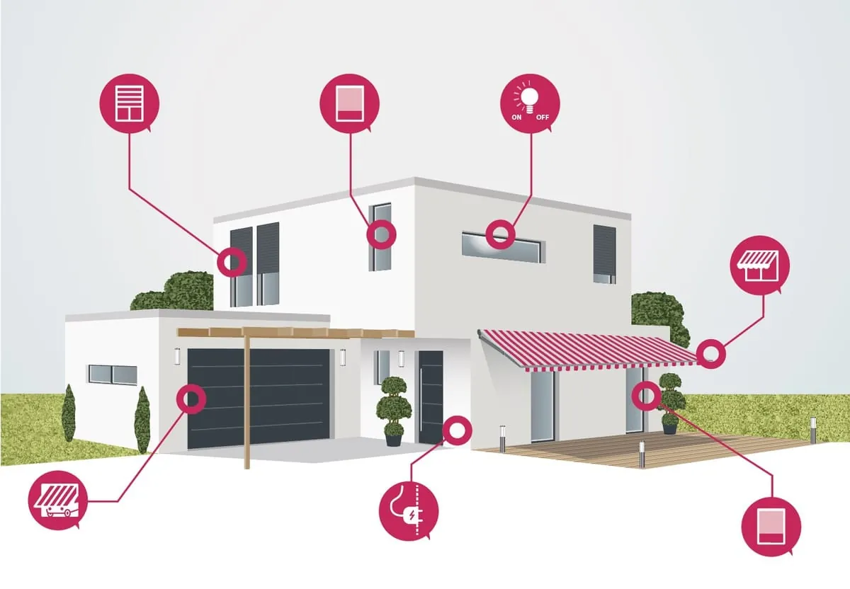 Simu: Rollläden per Funk oder App steuern