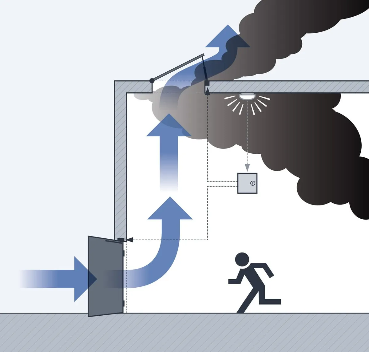 Natürliche Entrauchung gemeinsam anpacken