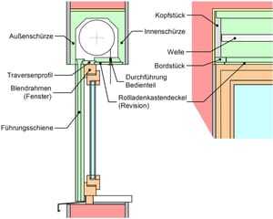 ift grafik bauteile rollladenkasten