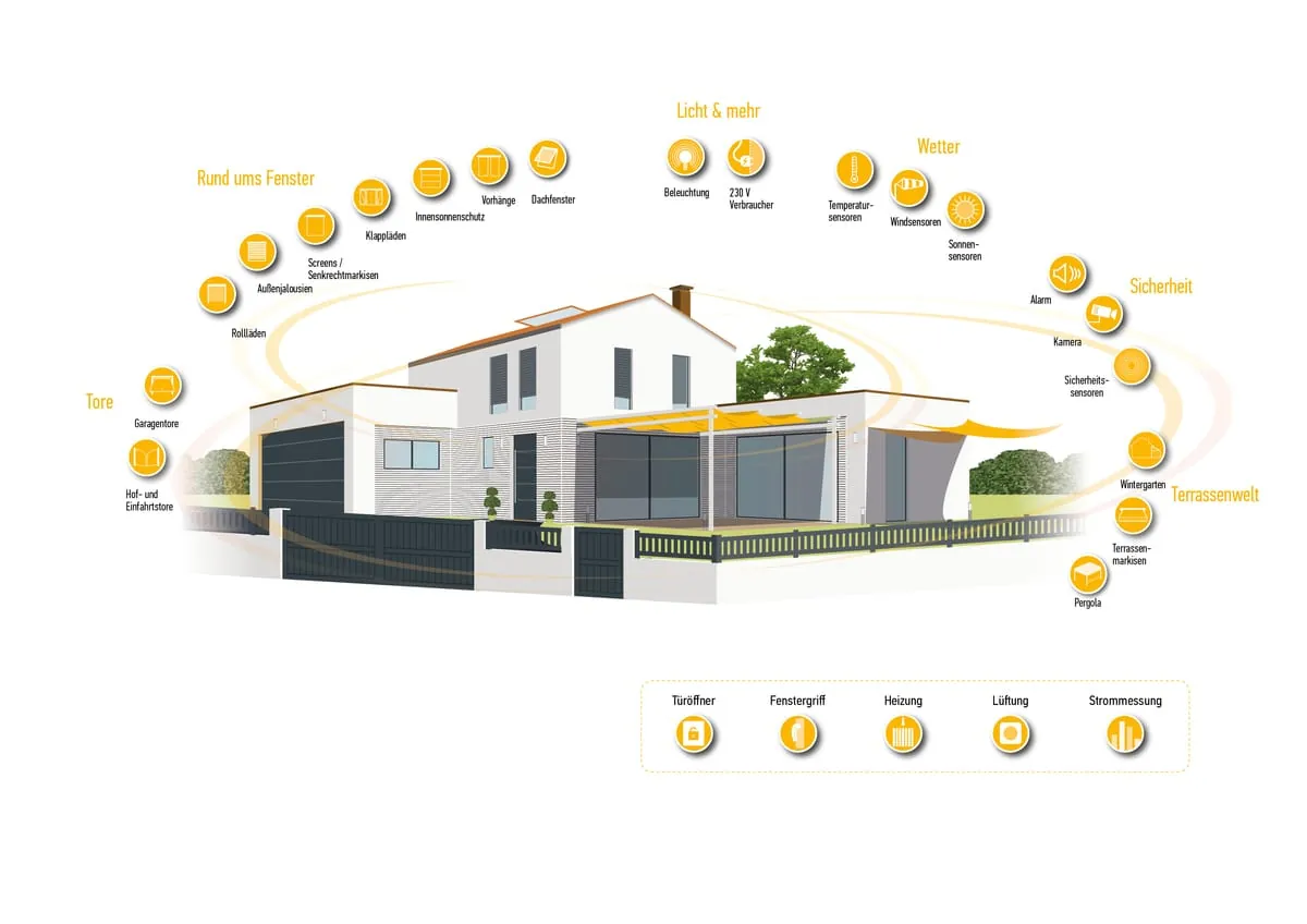 Tahoma als Umsatzbringer – verkaufen Sie 14 Features on top