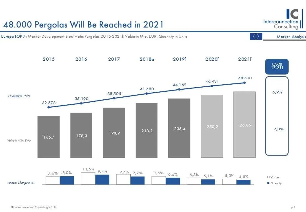 Wie entwickelt sich Sonnenschutz in Deutschland und Europa?