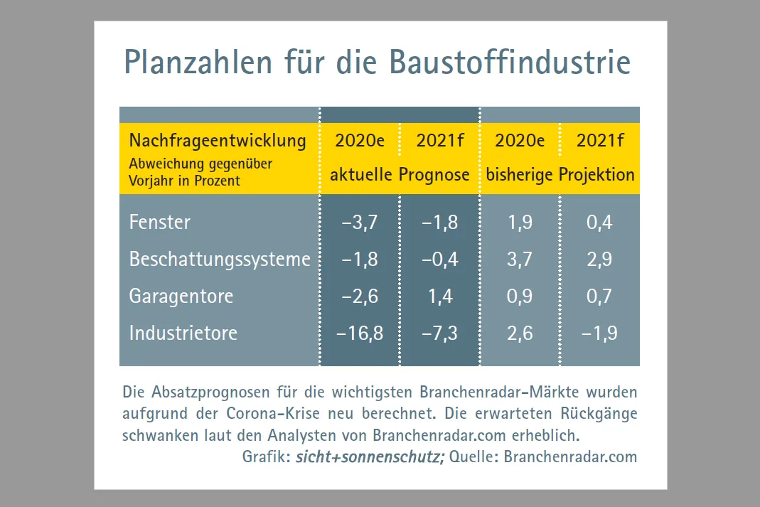 Planzahlen f&uuml;r die Baustoffindustrie
