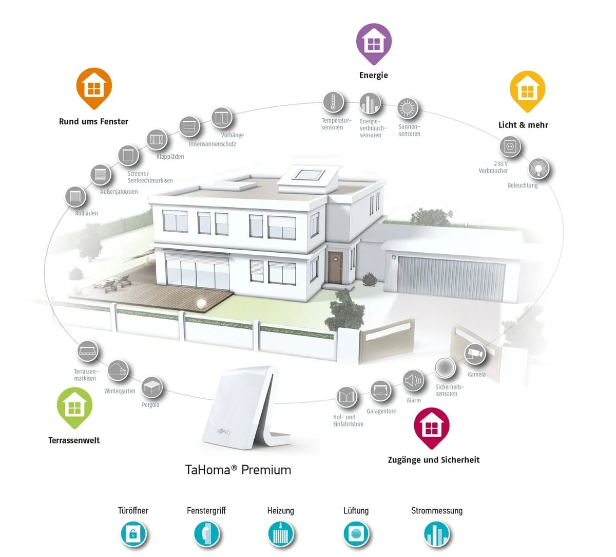 So gelingt die Vernetzung von SmartHome-Geräten