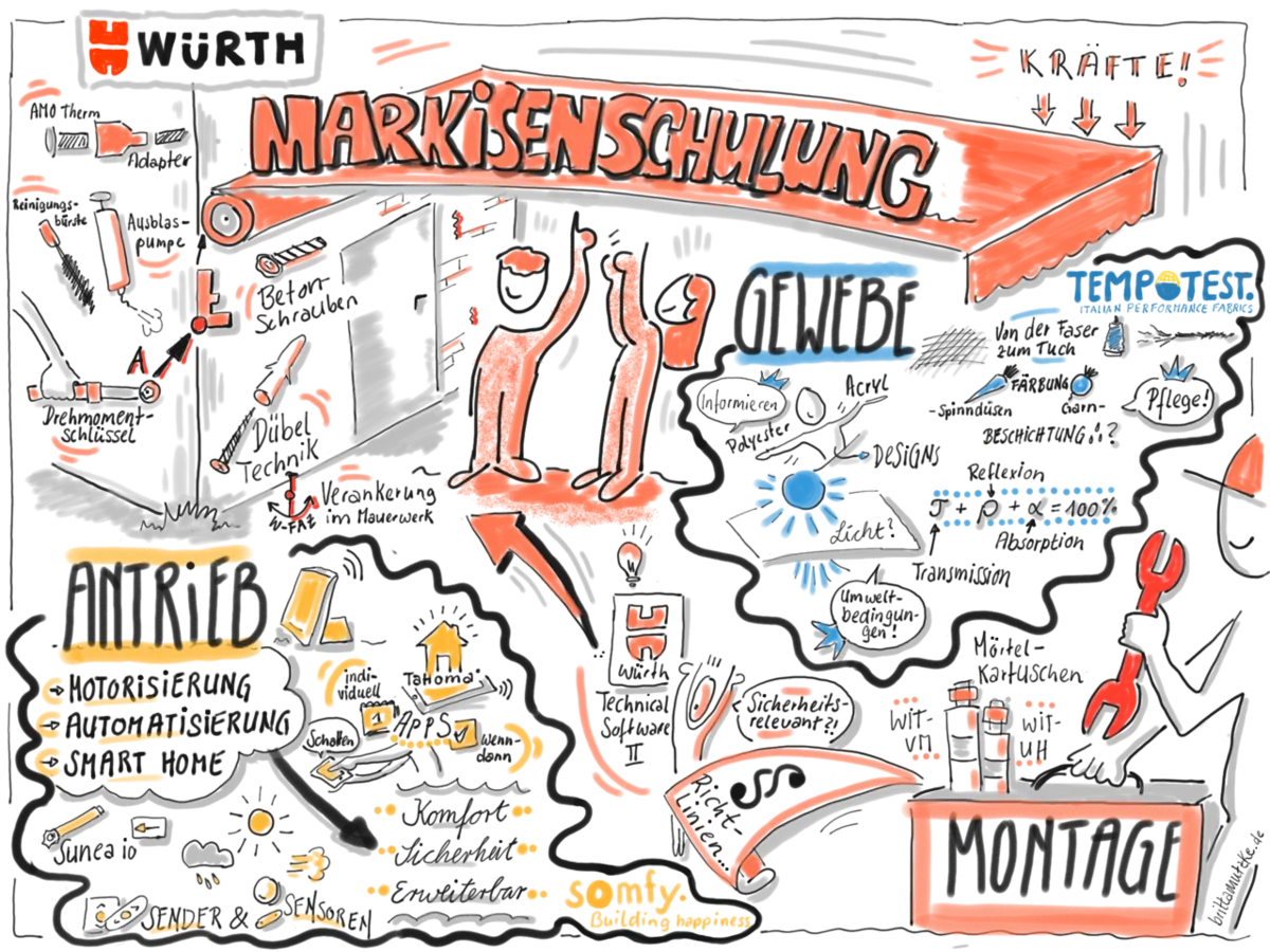 Neue Termine für Markisenschulung im Februar und März