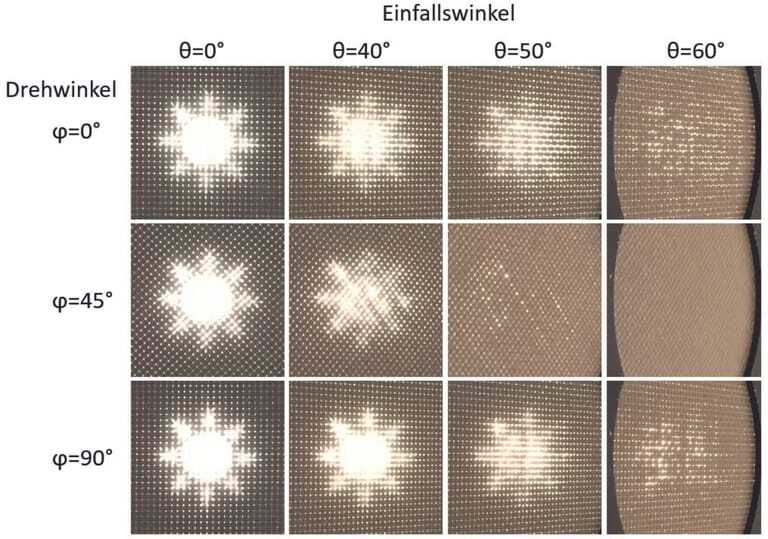 Foto-Matrix: Die direkt/direkte Transmission eines Textilscreens bei Änderung des Einfallswinkels und des spezifischen Drehwinkels.