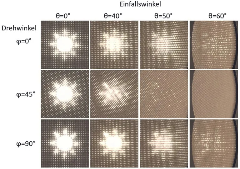 Foto-Matrix: Die direkt/direkte Transmission eines Textilscreens bei &Auml;nderung des Einfallswinkels und des spezifischen Drehwinkels.