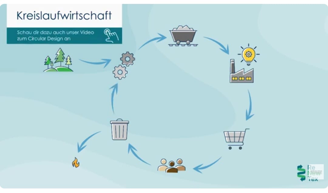 Kreislaufwirtschaft: Neue Erklärvideos veröffentlicht