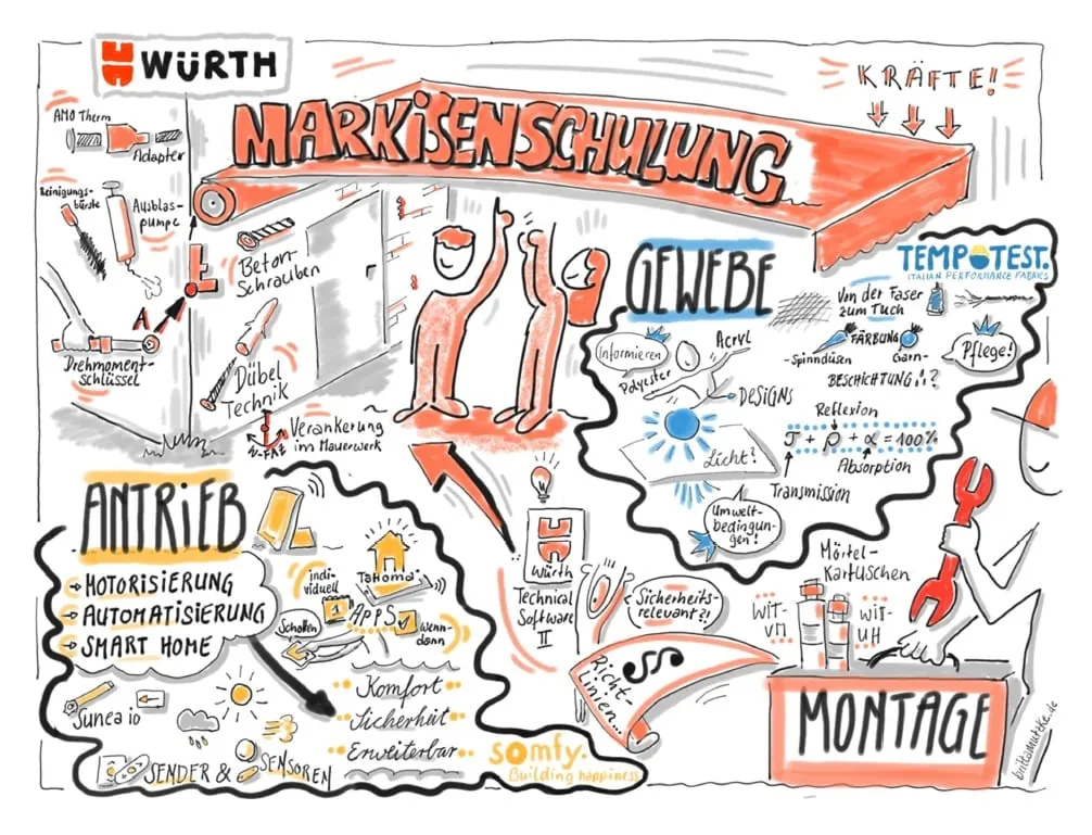 Markisenschulungen: Neue Termine für 2026