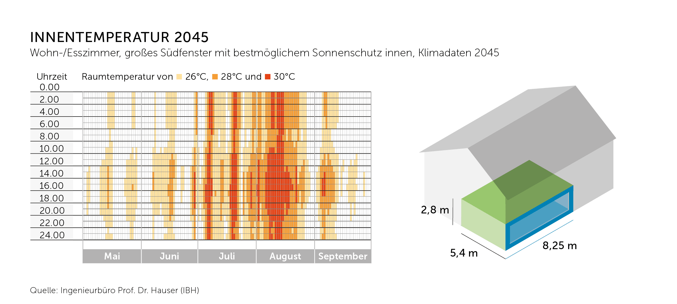 IVRSA rückt Hauser-Studie erneut in den Fokus